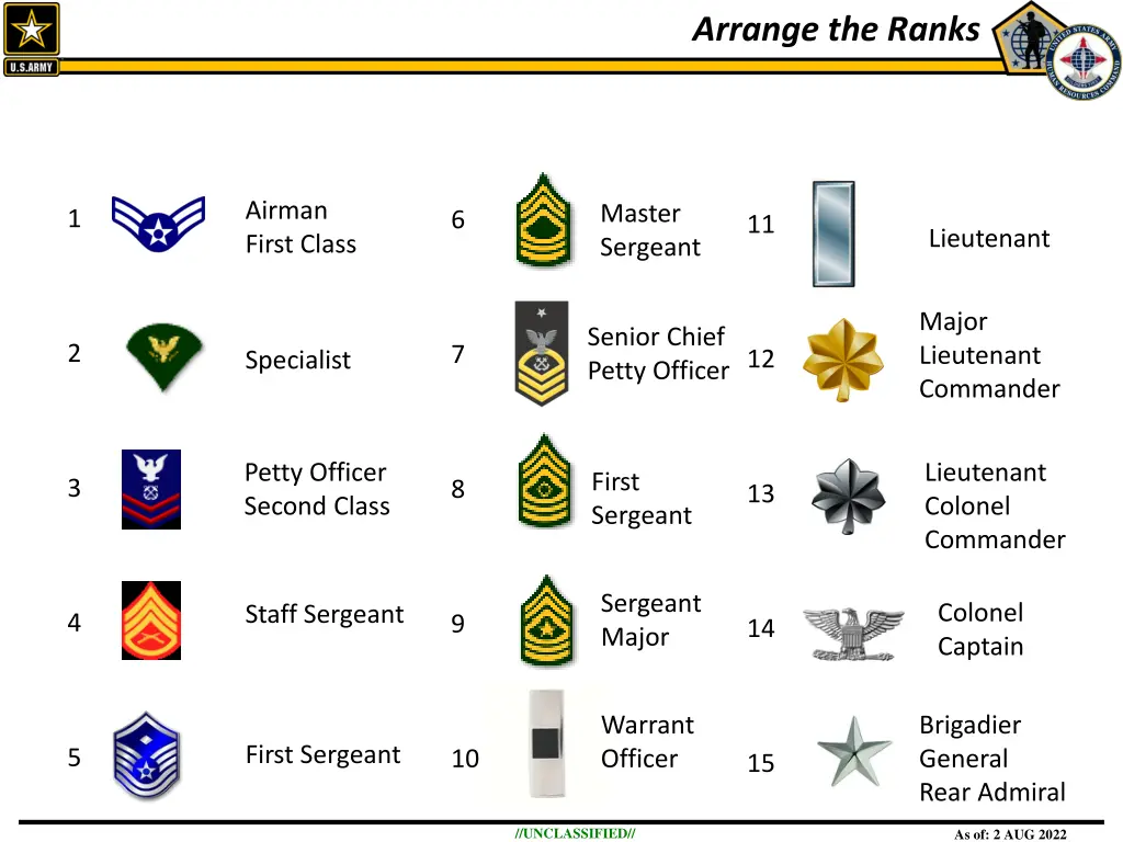 arrange the ranks 1