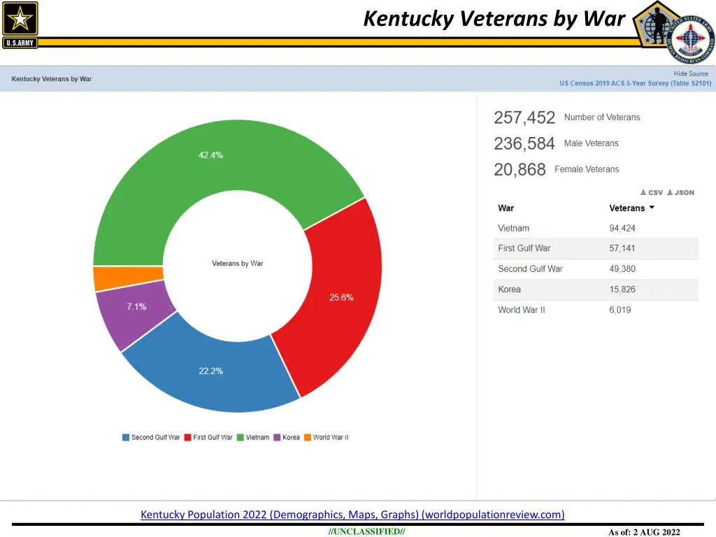 kentucky veterans by war