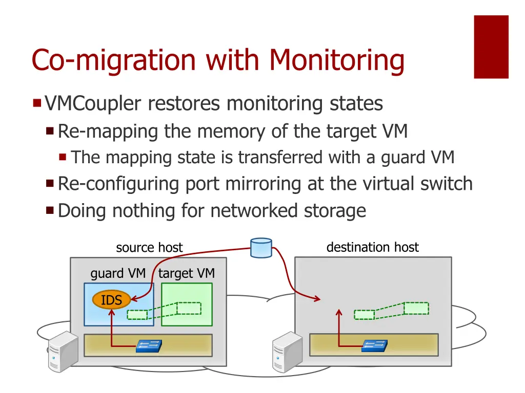 co migration with monitoring