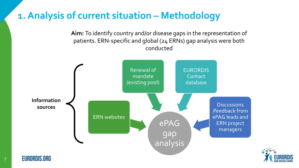 1 analysis of current situation methodology