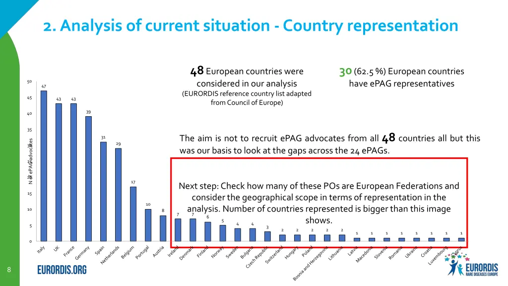 2 analysis of current situation country