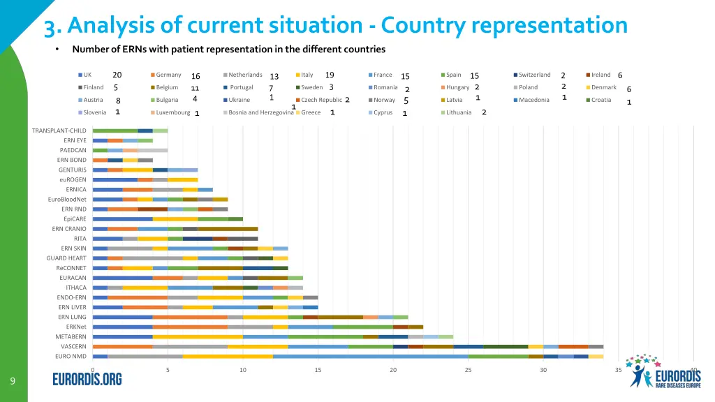 3 analysis of current situation country