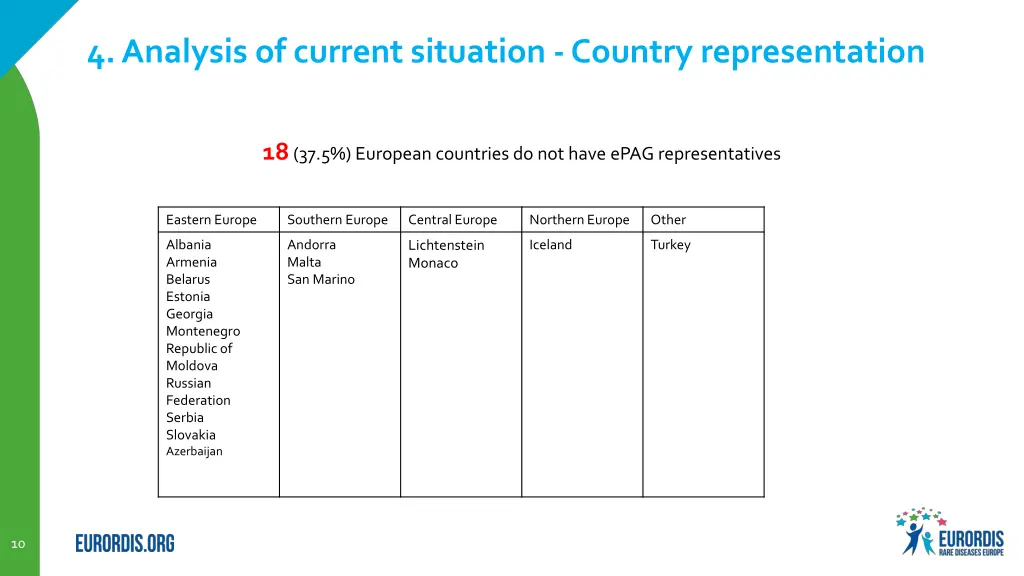 4 analysis of current situation country