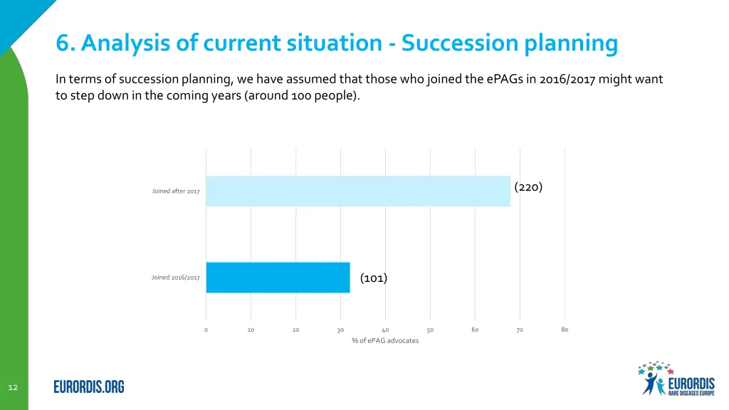 6 analysis of current situation succession