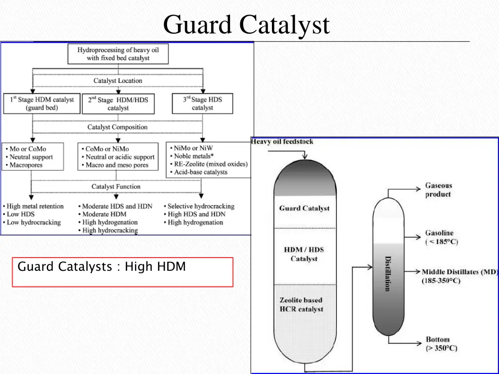 guard catalyst