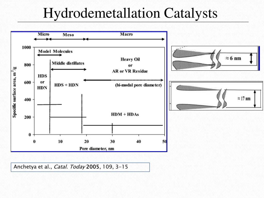 hydrodemetallation catalysts