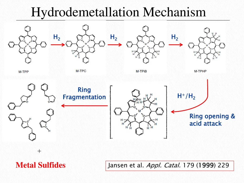 hydrodemetallation mechanism