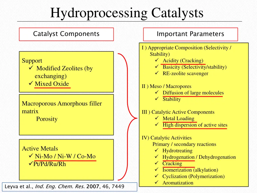 hydroprocessing catalysts