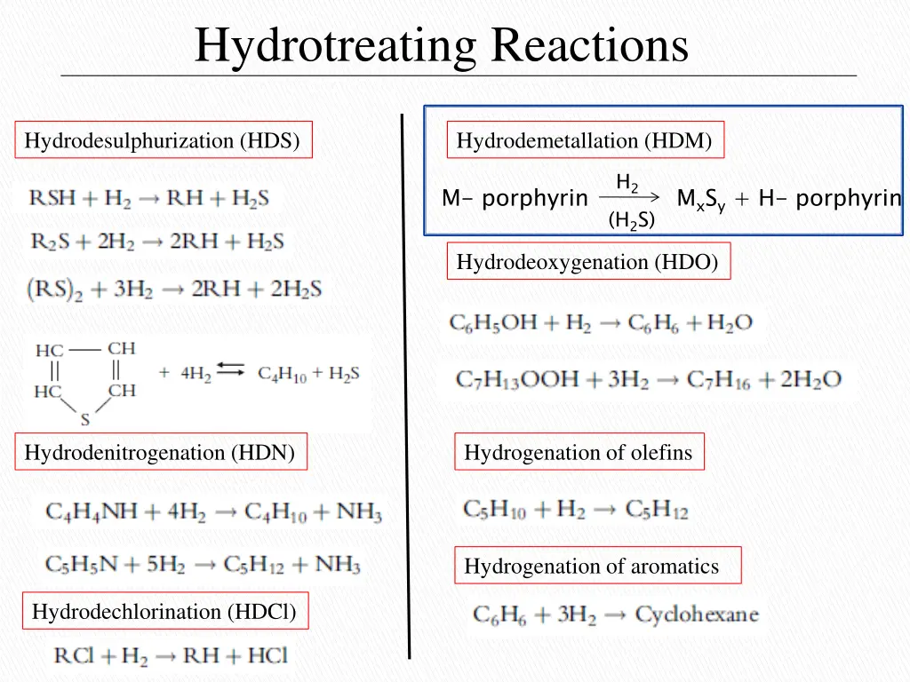 hydrotreating reactions