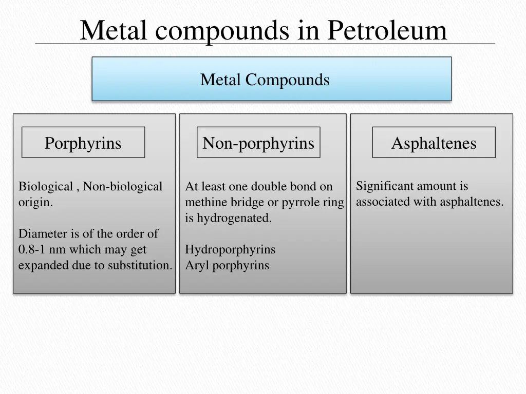 metal compounds in petroleum 1