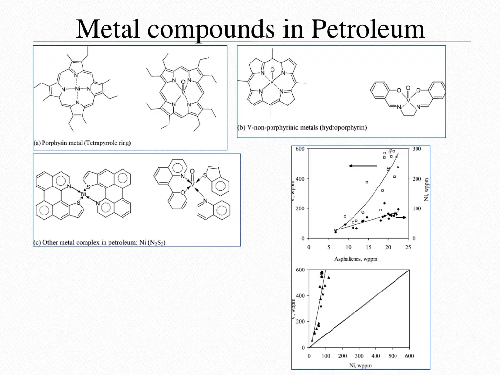 metal compounds in petroleum 2