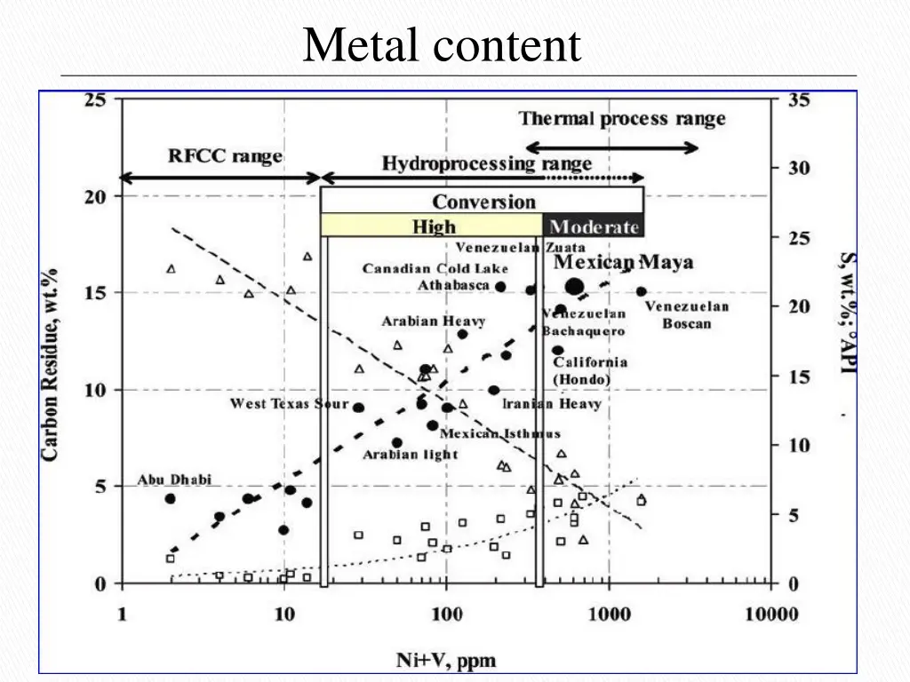 metal content 1