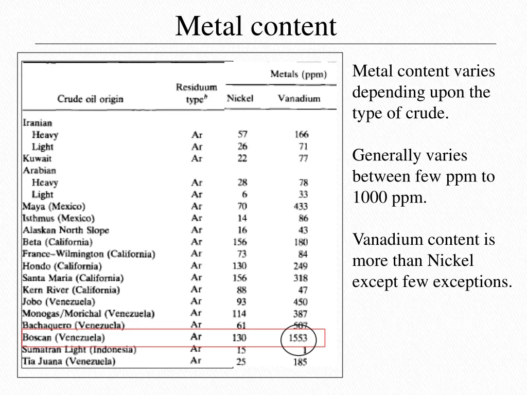 metal content