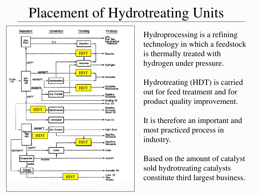 placement of hydrotreating units