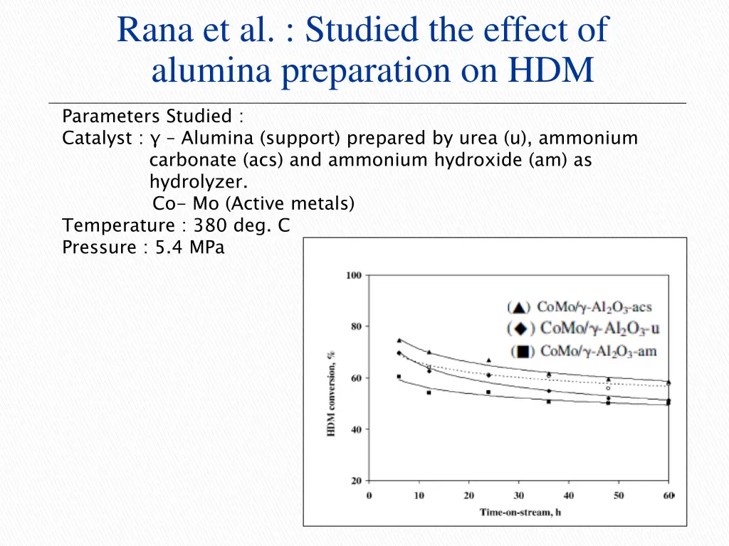 rana et al studied the effect of alumina