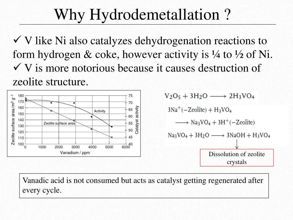 why hydrodemetallation 1