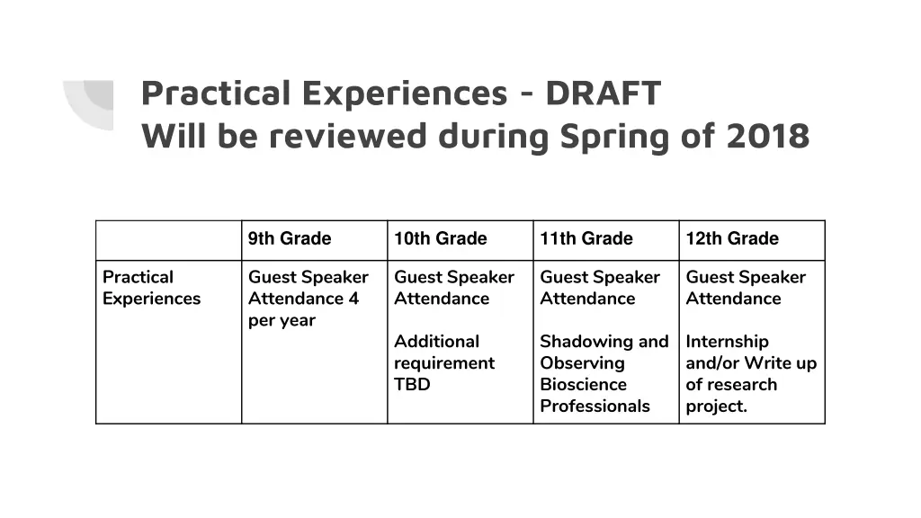 practical experiences draft will be reviewed