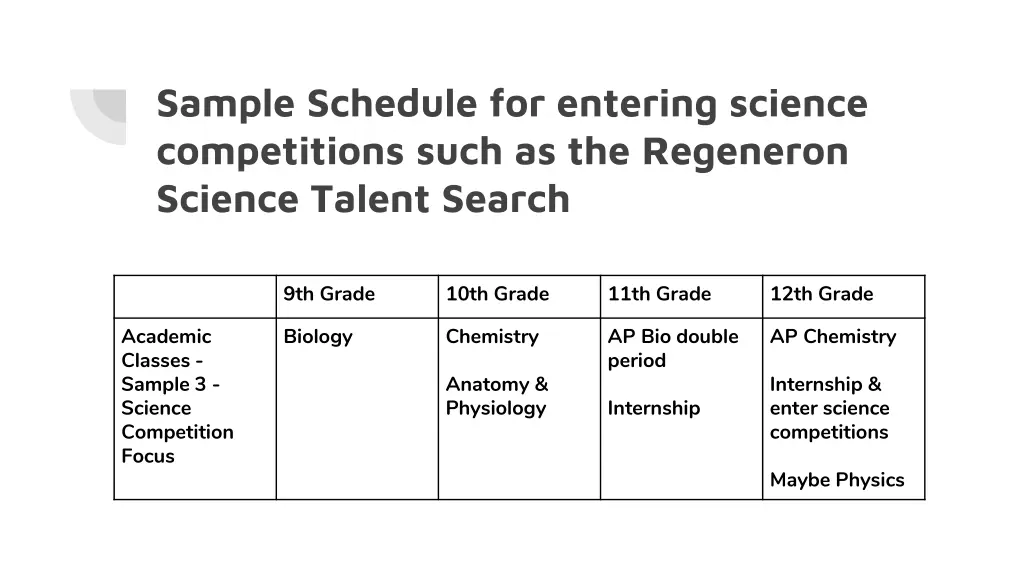 sample schedule for entering science competitions