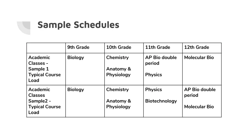 sample schedules