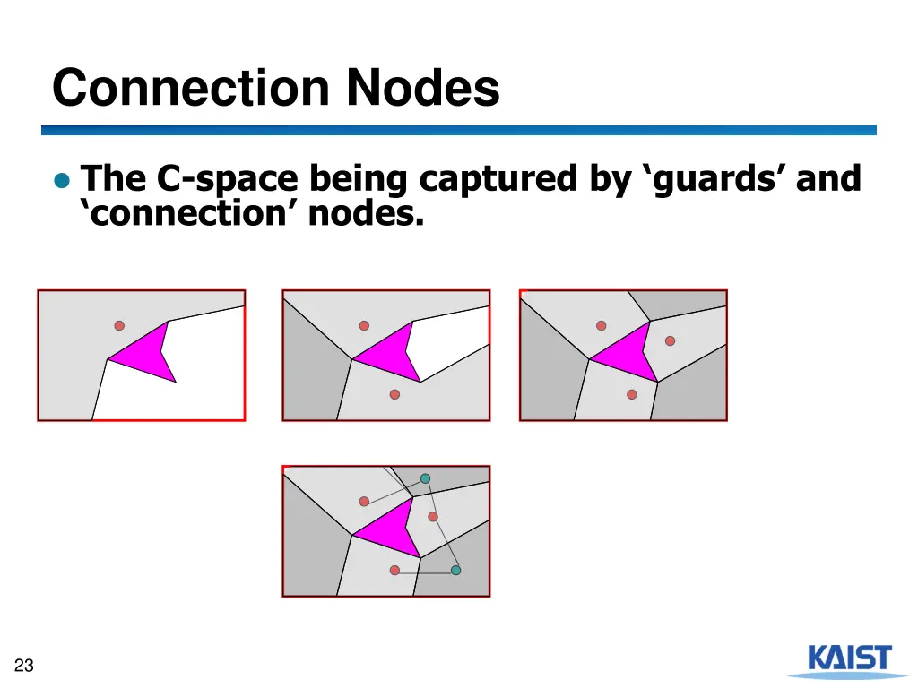 connection nodes 1