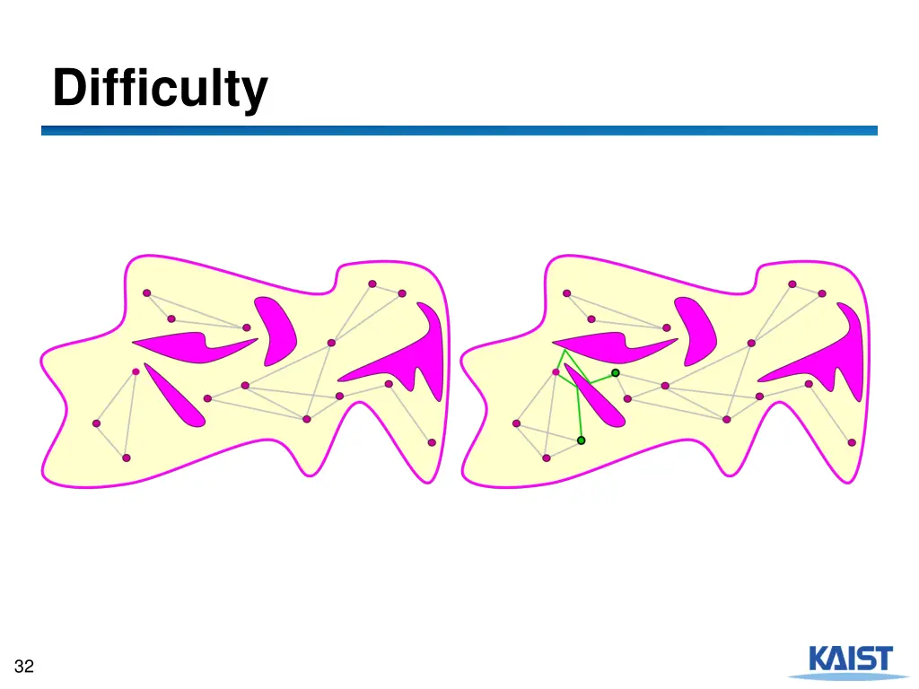 difficulty 1