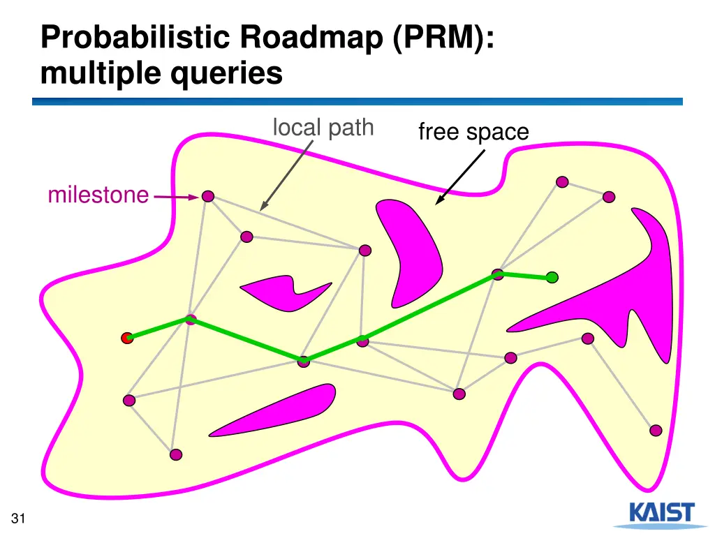 probabilistic roadmap prm multiple queries 1