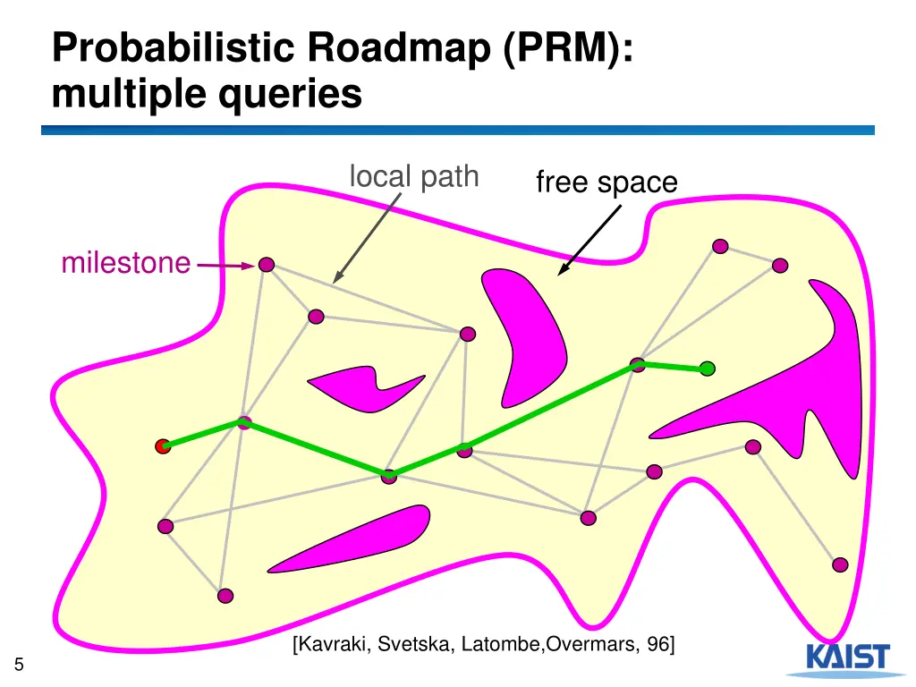 probabilistic roadmap prm multiple queries