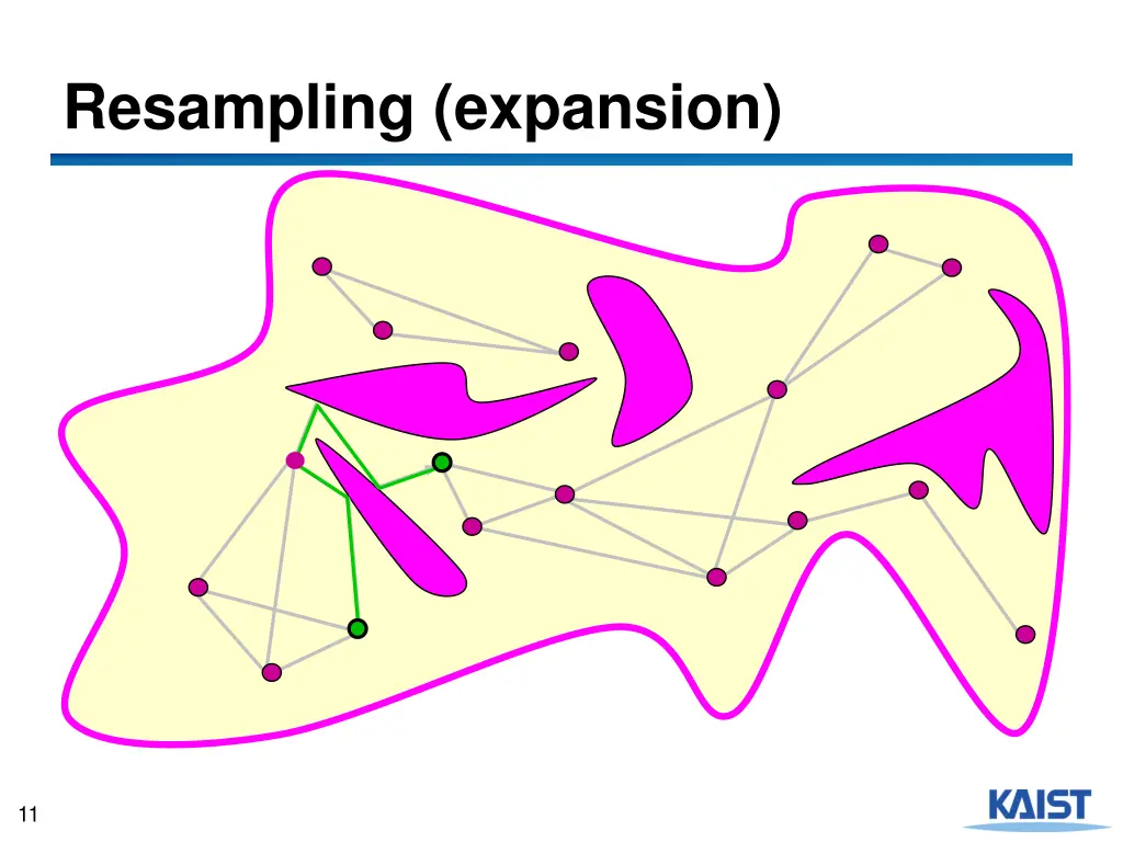 resampling expansion 1