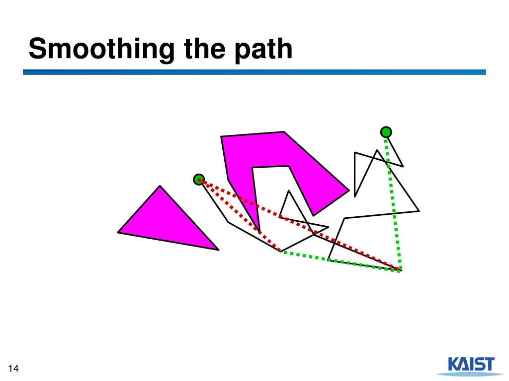 smoothing the path