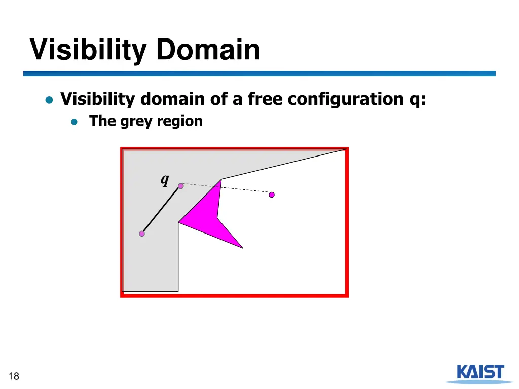 visibility domain