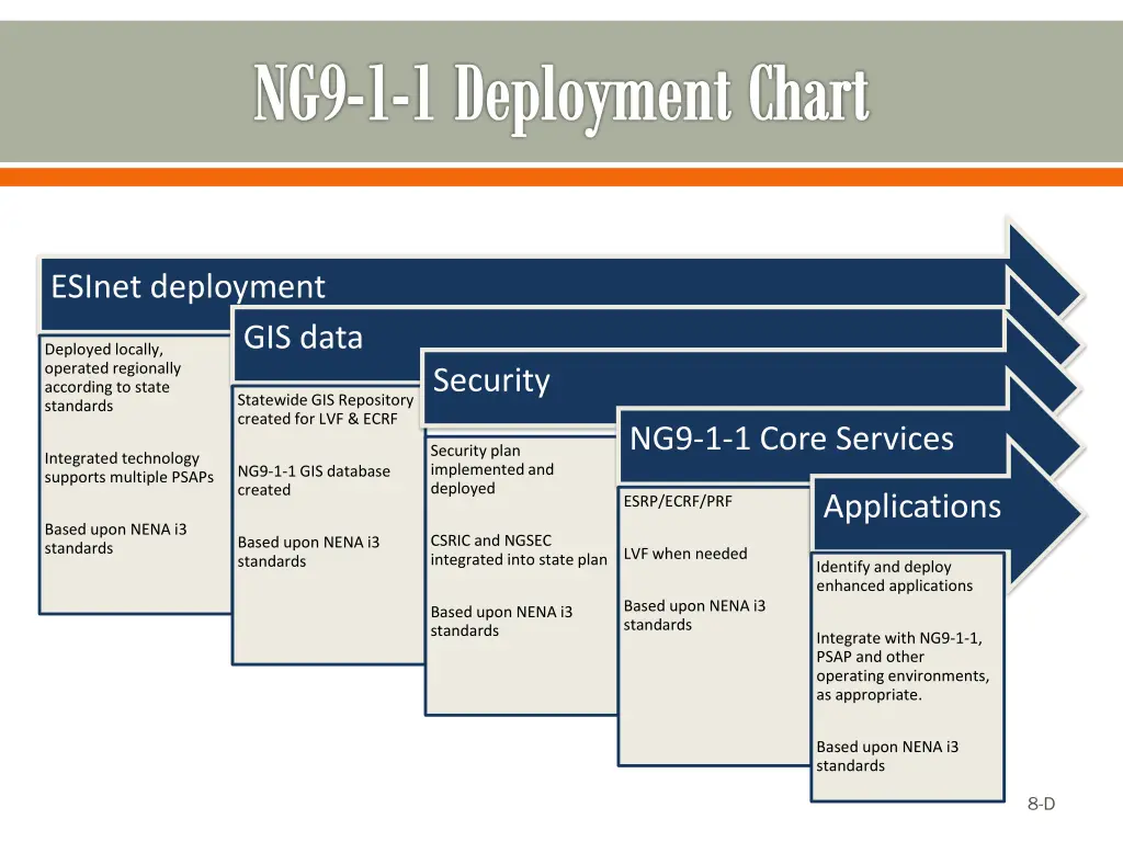 ng9 1 1 deployment chart