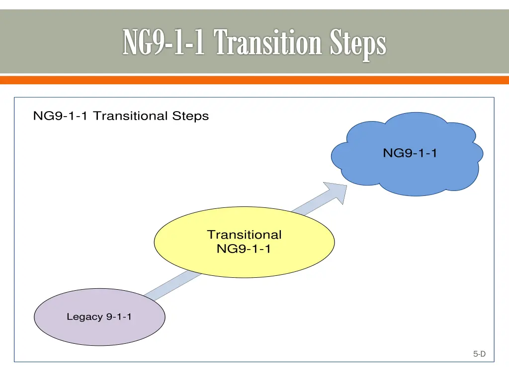 ng9 1 1 transition steps