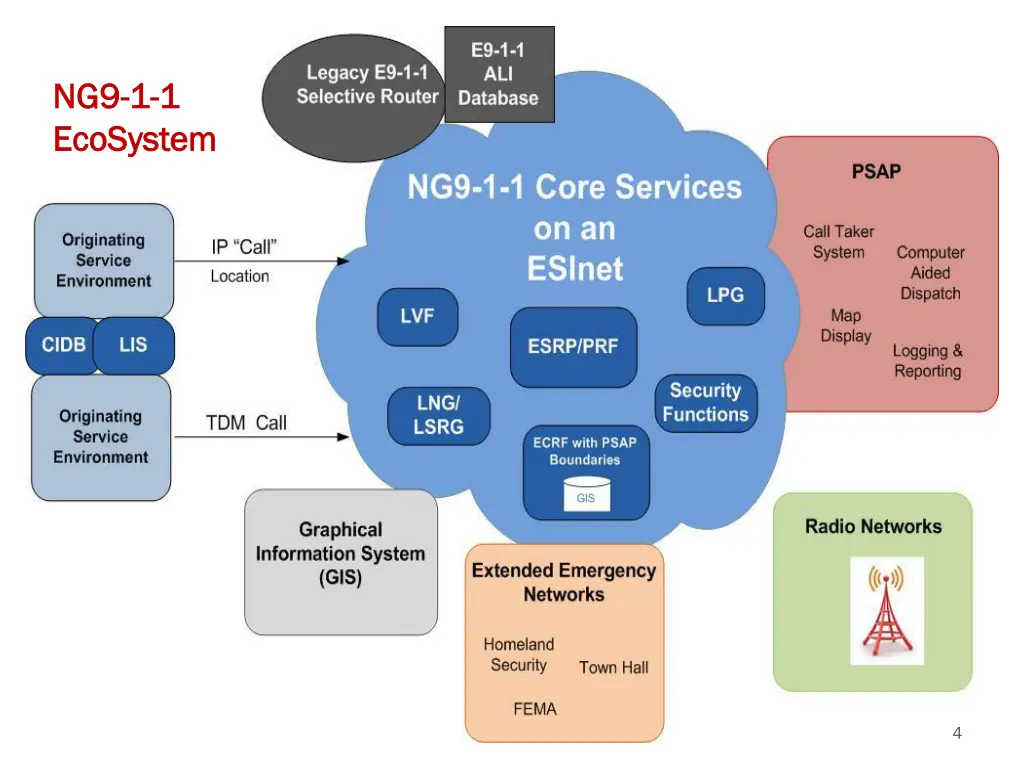 ng9 ng9 1 1 1 1 ecosystem ecosystem