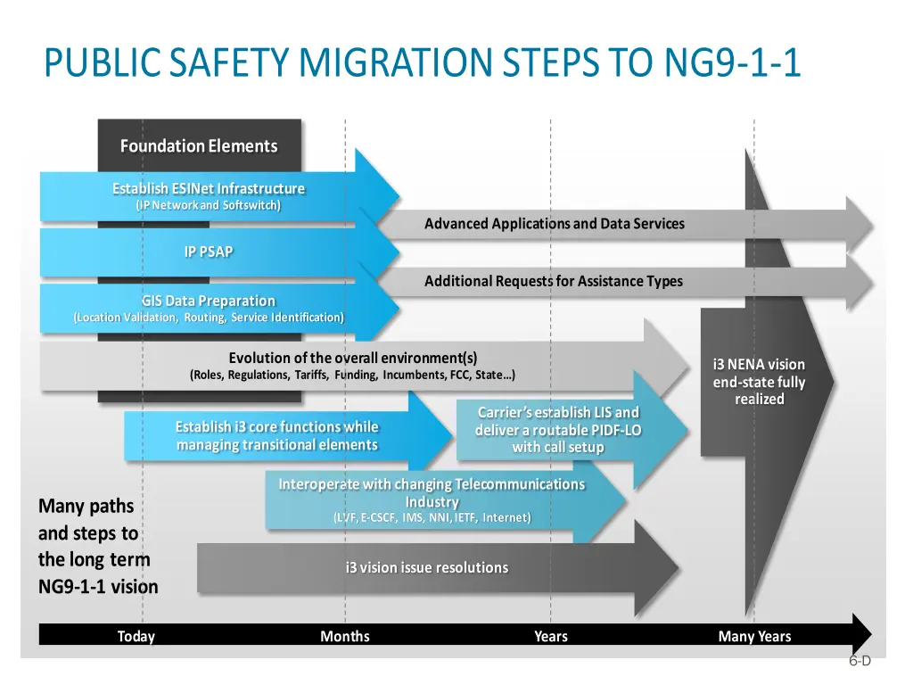 public safety migration steps to ng9 1 1