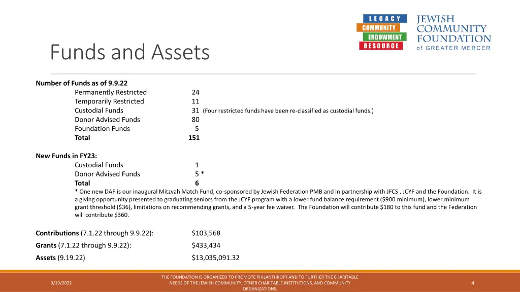 funds and assets