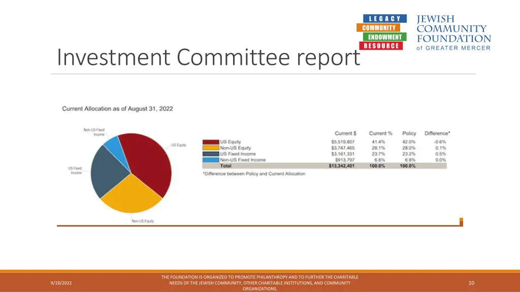 investment committee report 1