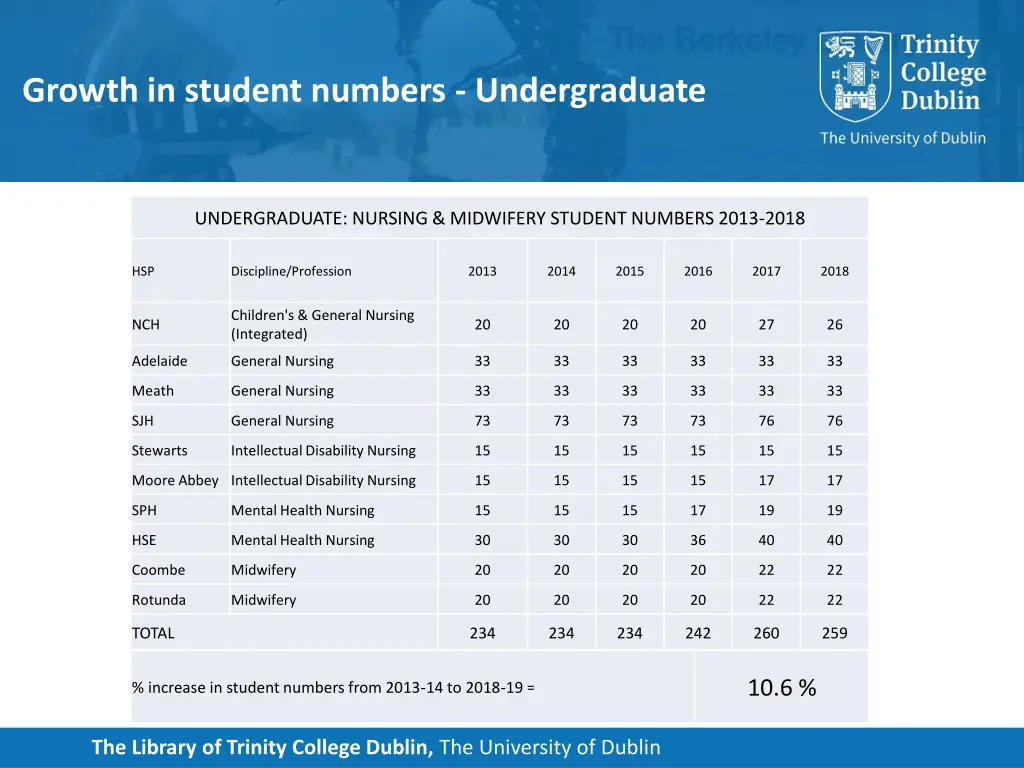 growth in student numbers undergraduate