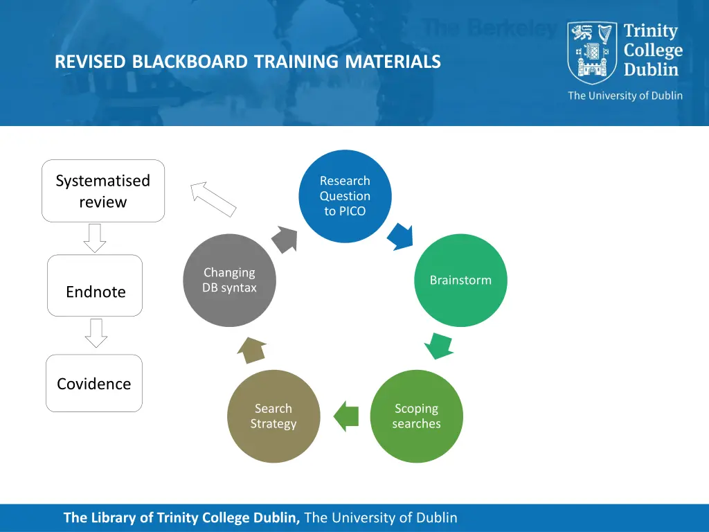 revised blackboard training materials