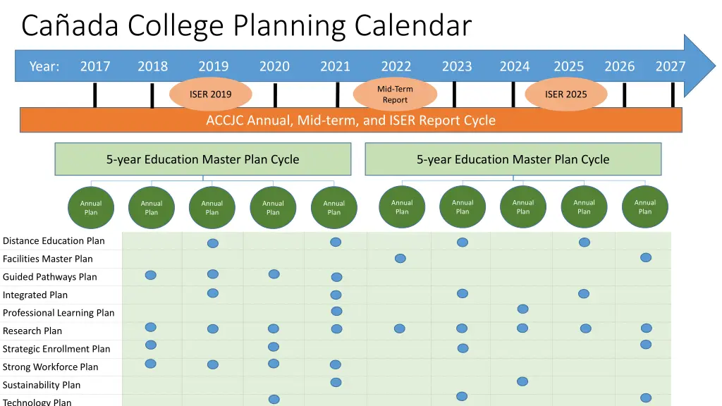 ca ada college planning calendar