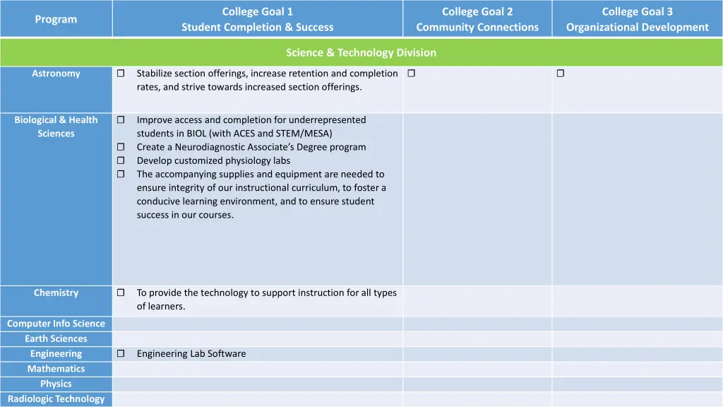 college goal 1 5