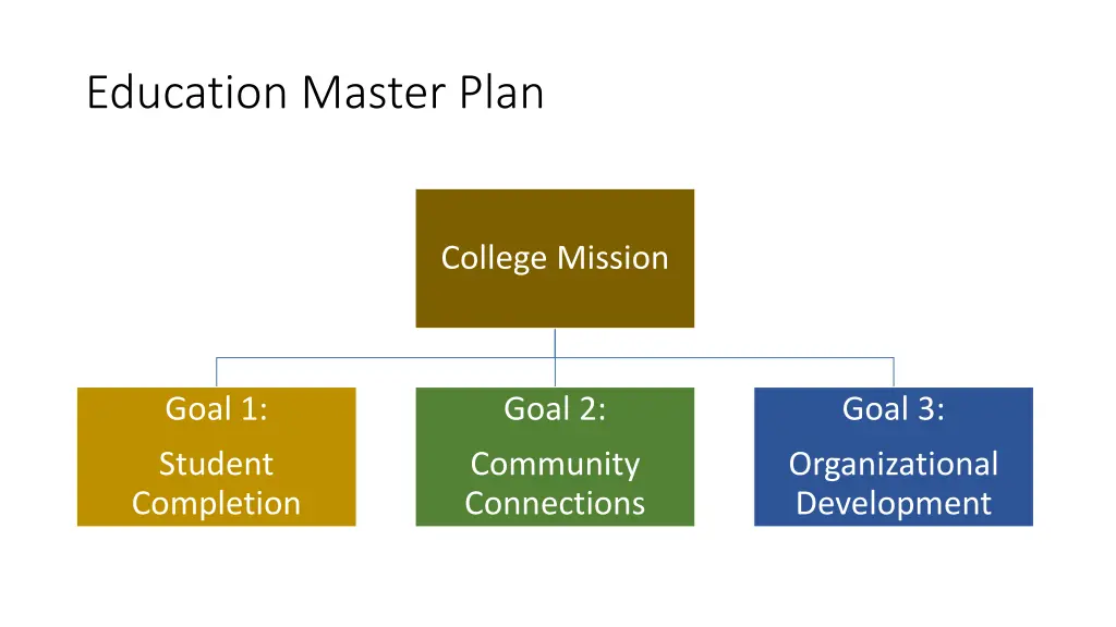 education master plan