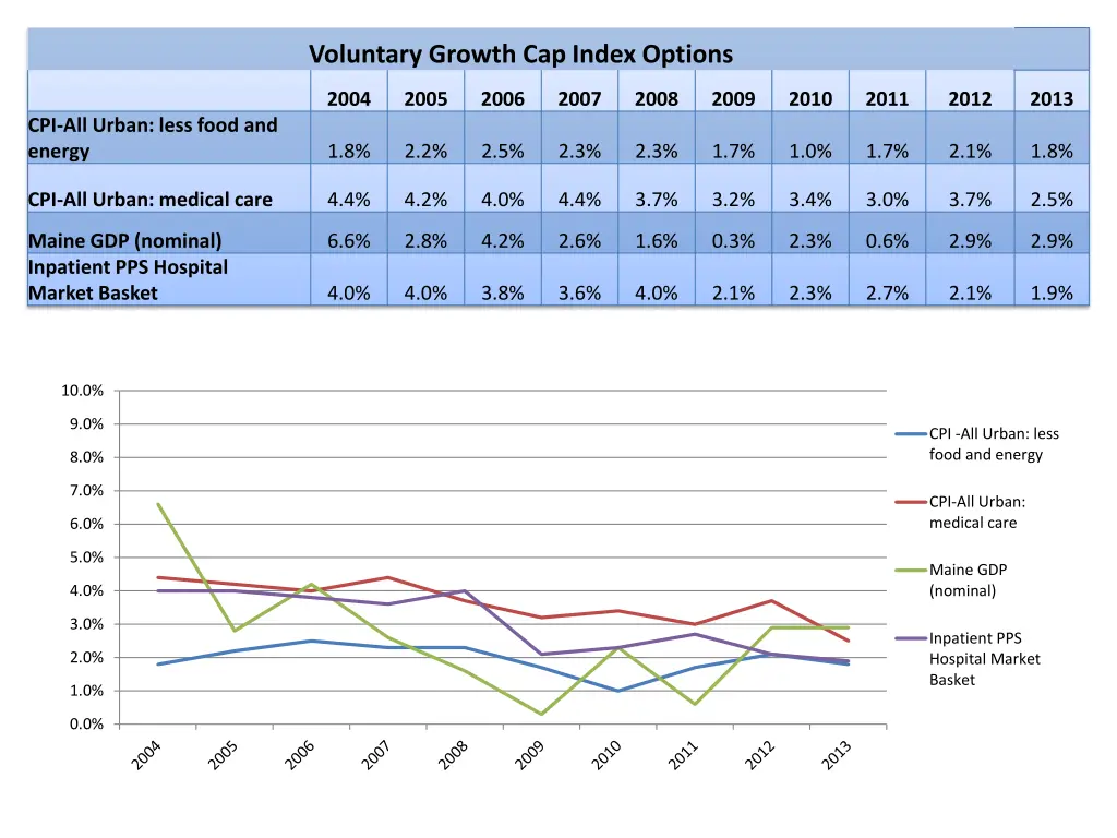 voluntary growth cap index options