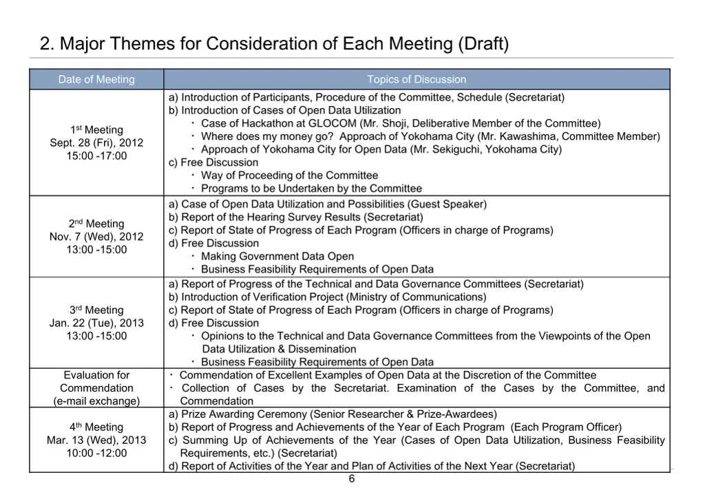 2 major themes for consideration of each meeting