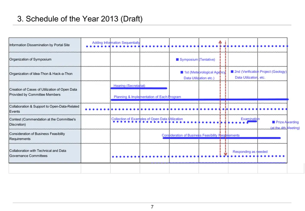 3 schedule of the year 2013 draft