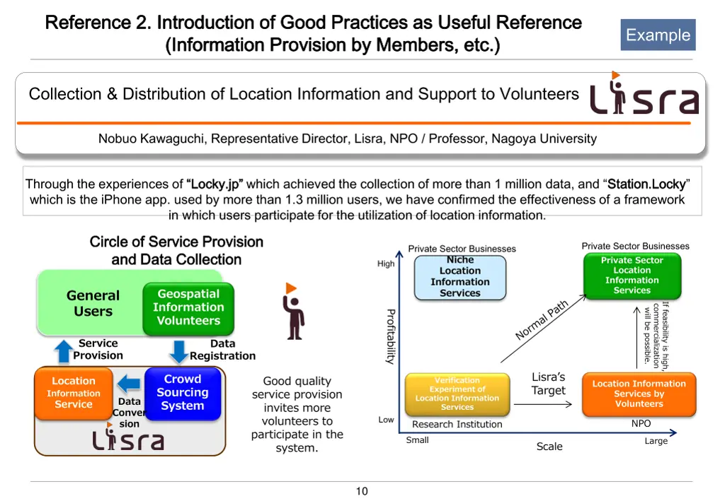 reference 2 introduction of good practices 1