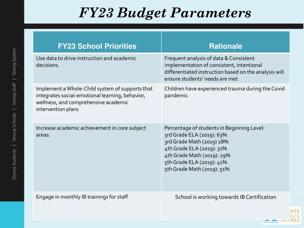 fy23 budget parameters 1