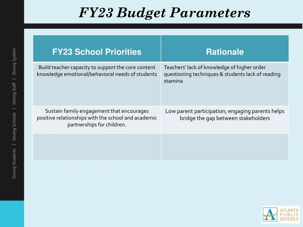 fy23 budget parameters 2