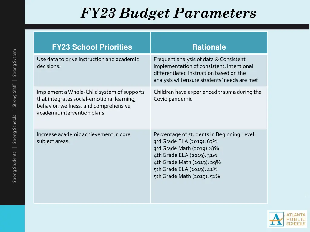 fy23 budget parameters