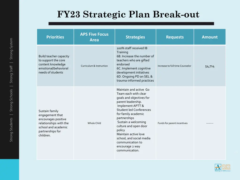 fy23 strategic plan break out 1