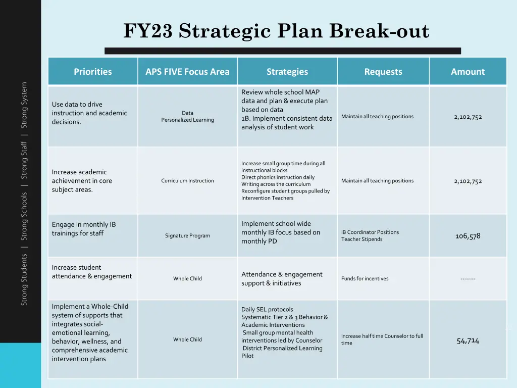 fy23 strategic plan break out